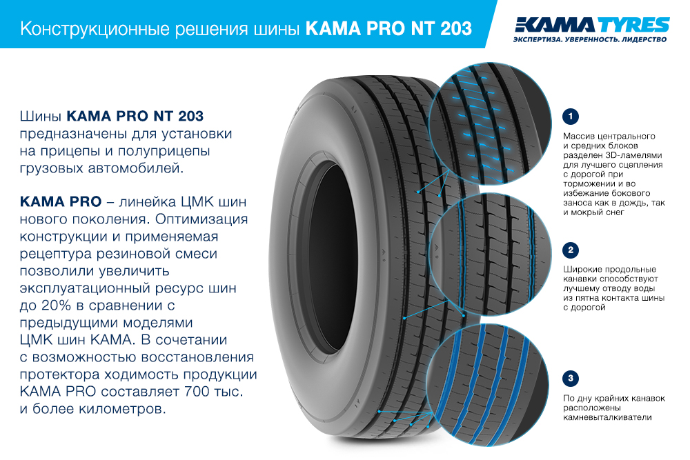 ЦМК шины KAMA PRO NT 203 385/65 R22.5 в Мариинске
